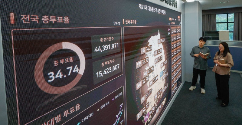 <b>투표율</b> 80% 벽 넘을까… 부동층 표심·네거티브 여파 주목 [6·3 <b>대선</b>]