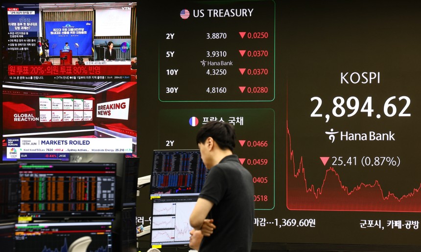 금융시장 변화