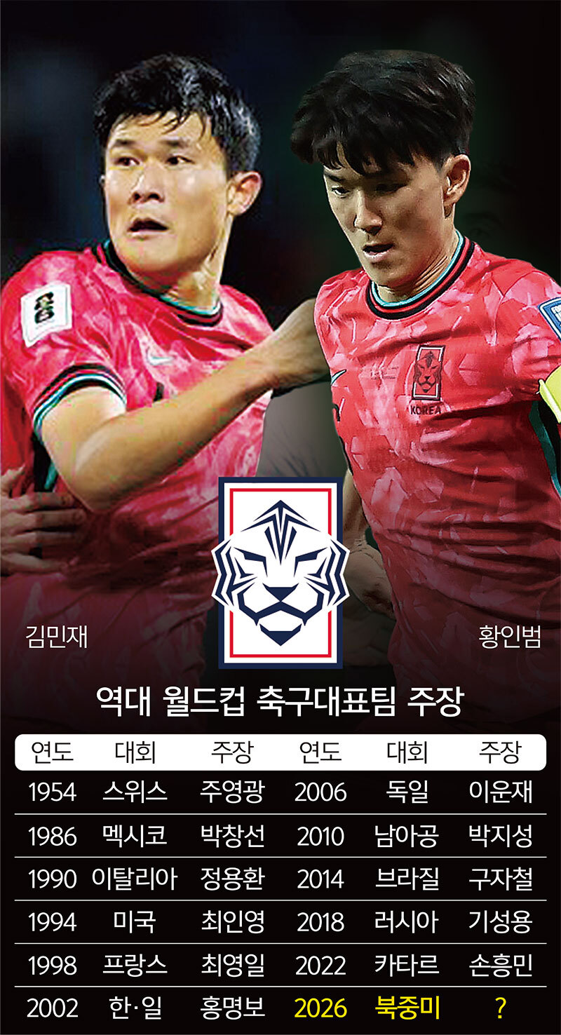 김민재·황인범… <b>손흥민</b> 이을 ‘韓 차기<b>캡틴</b>’은