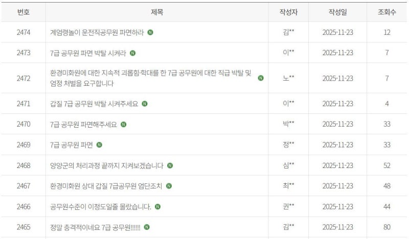 양양 <b>공무원 갑질</b> 논란에… 대통령실 “<b>엄정 조치</b>”