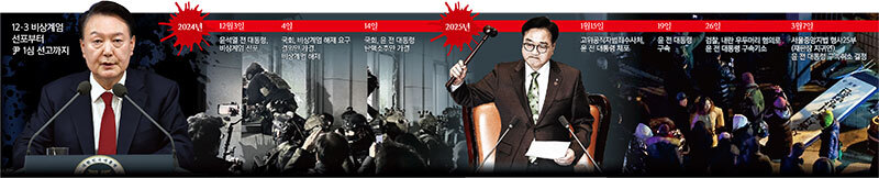 숫자로 보는 尹재판