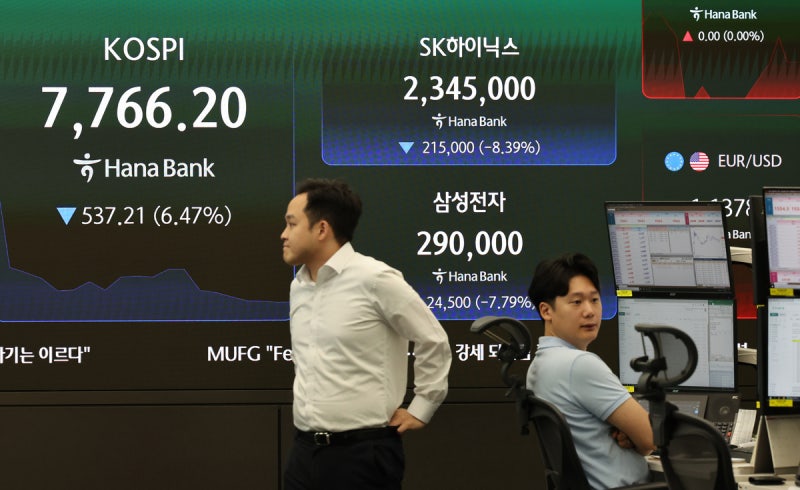 ‘6%대 급락’ <b>코스피</b>, <b>8000선 붕괴</b>…매도 사이드카 발동