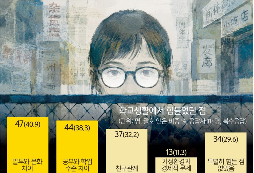 [세계일보] [단독] 엄마 따라 국경 넘었지만… ‘한국어 장벽’ 더 높았다 [심층기획-경계에 선 아이들, 북한배경학생]