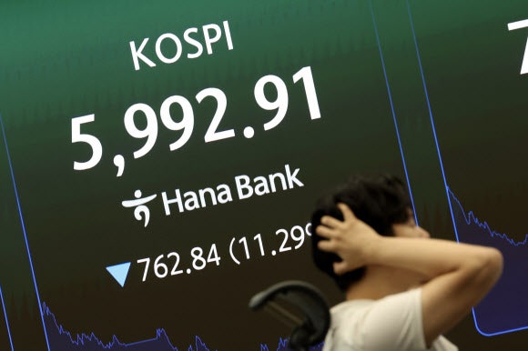<b>증시 폭락</b>…코스피 10.8%·코스닥 7.7%↓