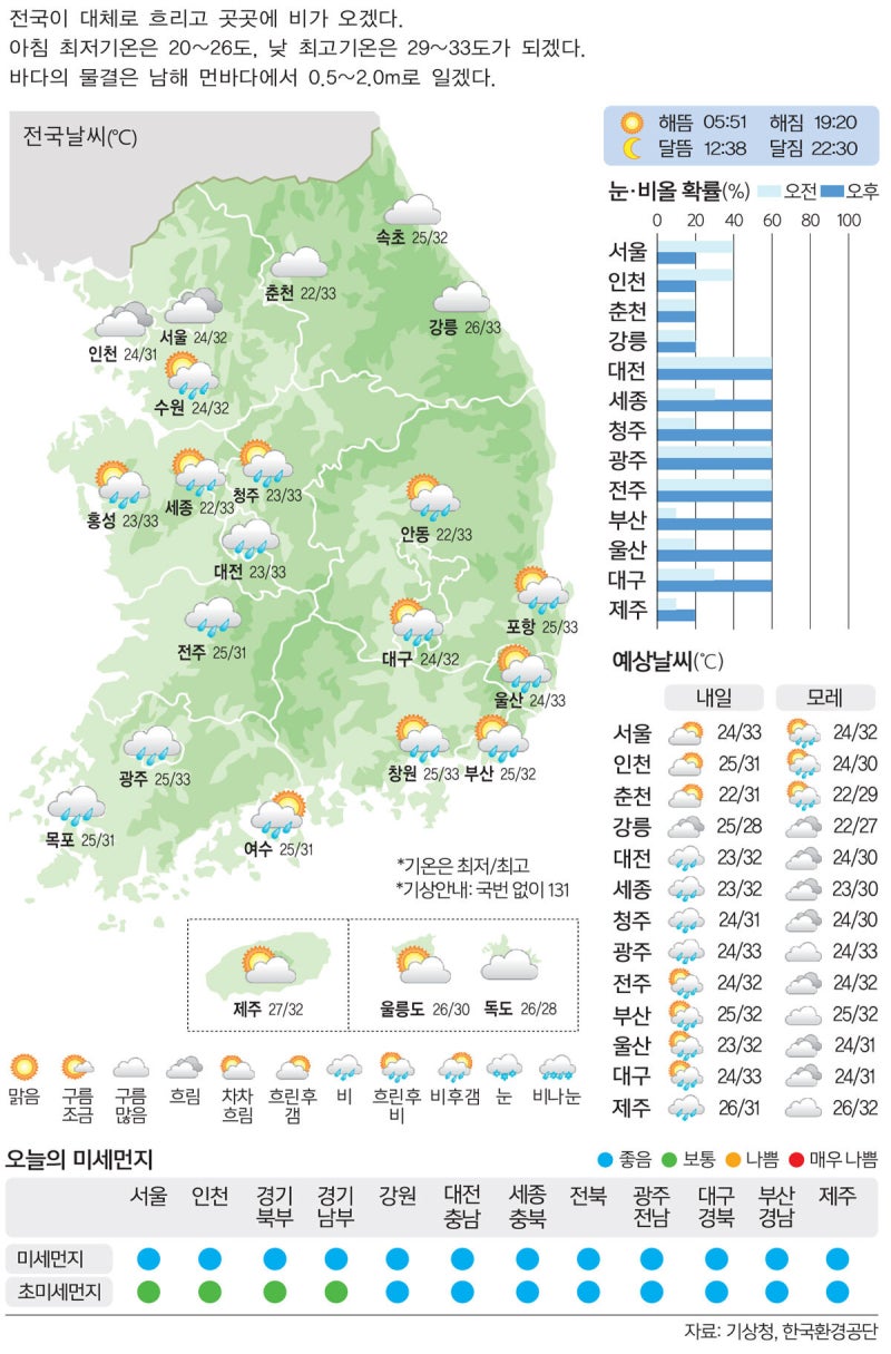 [19일의 날씨] 칠월<b>칠석</b>… 견우·직녀의 눈물