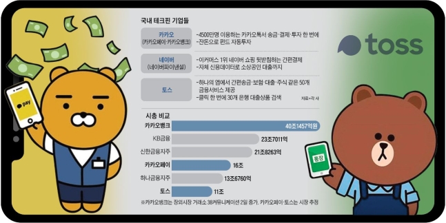 국내 테크핀 기업들