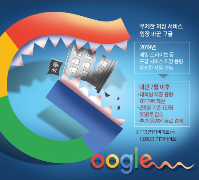 그래픽=양인성