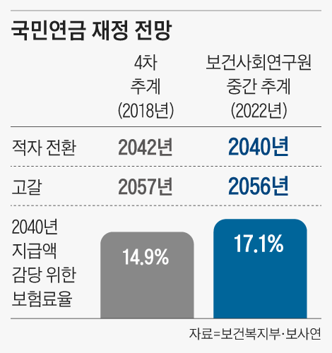 Graphic: Song Yun-hye