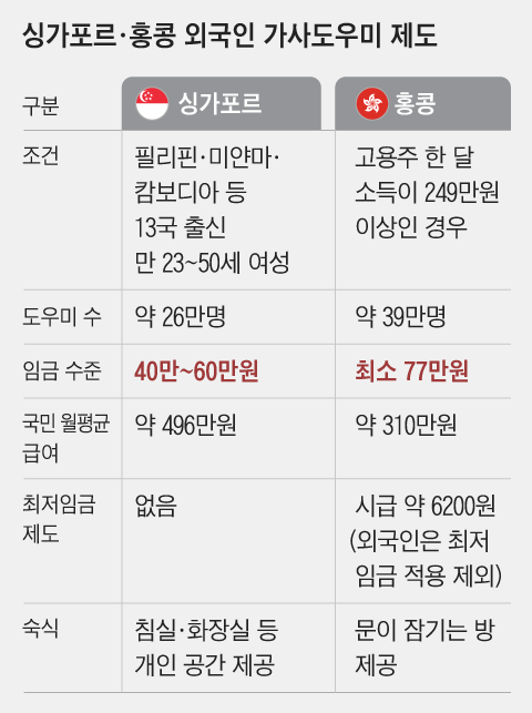 싱가포르의 외국인 가사도우미 싱가포르의 외국인 가사도우미