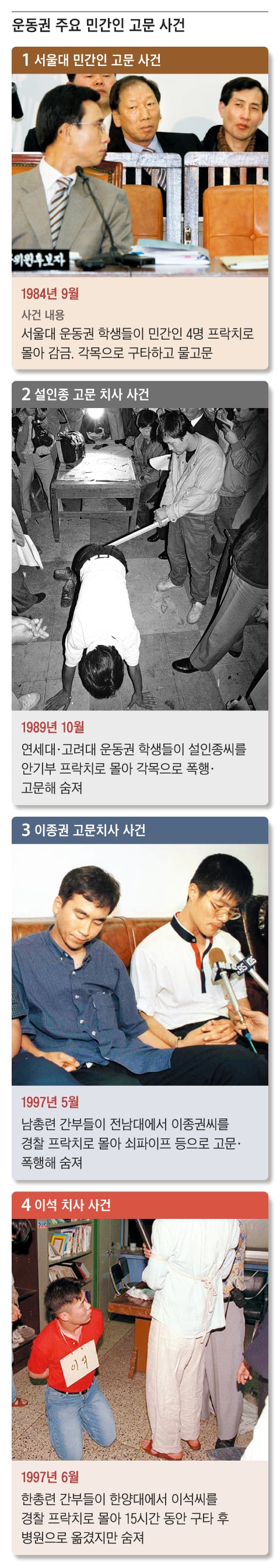 ①지난 2006년 2월 당시 유시민 복지부 장관 후보자의 인사 청문회에서 유 후보자와 뒷줄에 앉은 서울대 민간인 고문 사건의 피해자들이 서로 바라보고 있다. ②1989년 10월 연세대에서 일어난 ‘설인종 고문치사 사