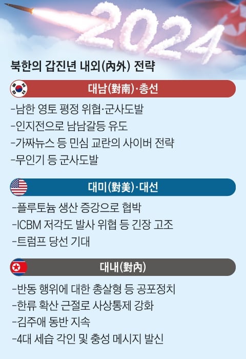 [남성욱의 한반도 워치] “트럼프 계획엔 ‘<b>북핵</b> 용인’ 옵션도 있다, 플...