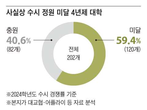 그래픽=송윤혜
