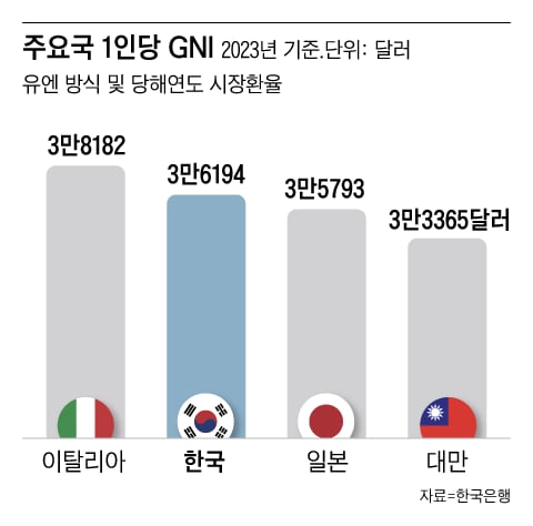 グラフィック=ゾソンデ−ザインラップ移民頃