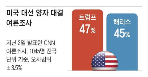 Graphic=Yang In-seong