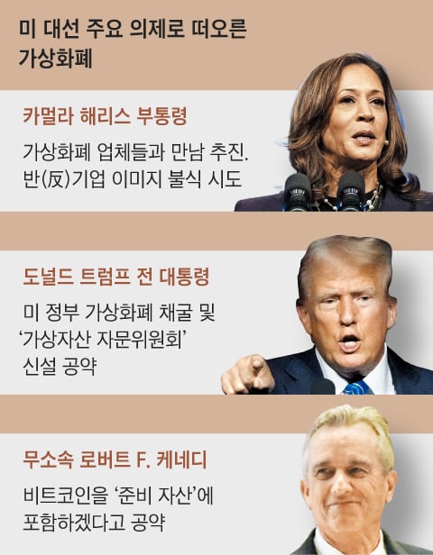 Graphics by Park Sang-hun