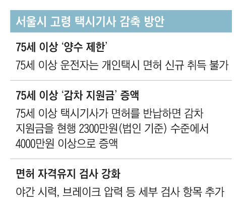 그래픽=조선디자인랩 이연주