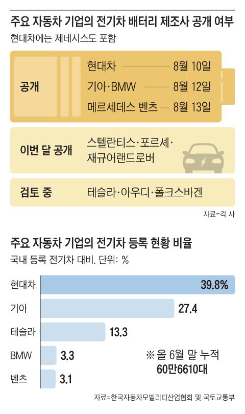 Graphic by Lee Jin-young