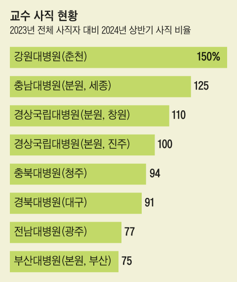 그래픽=김성규