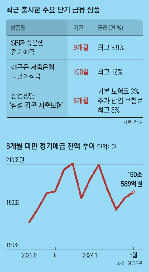 그래픽=박상훈