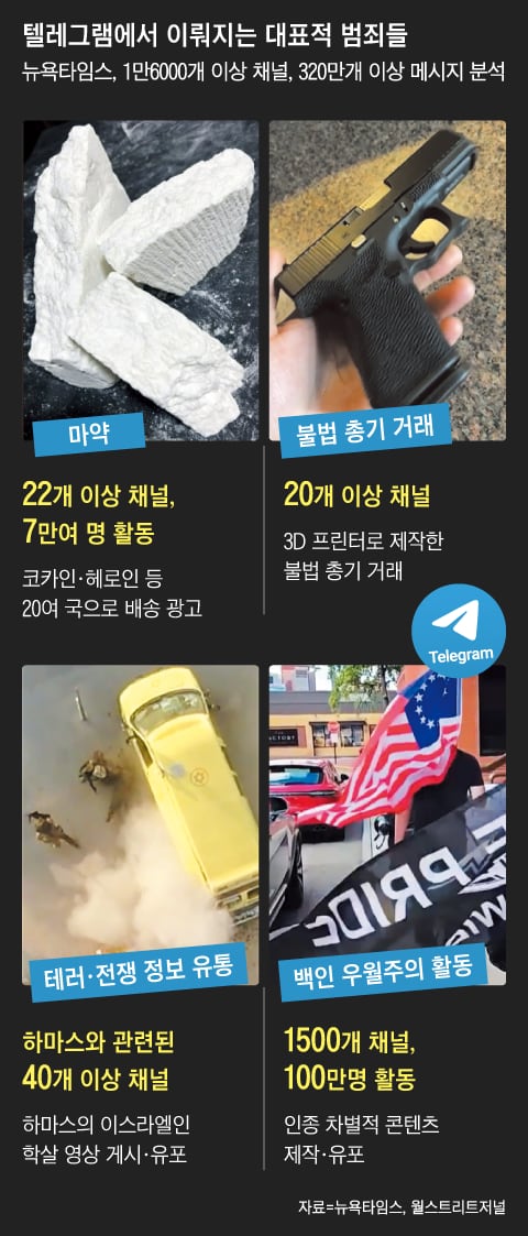 그래픽=김현국