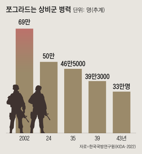 그래픽=이철원