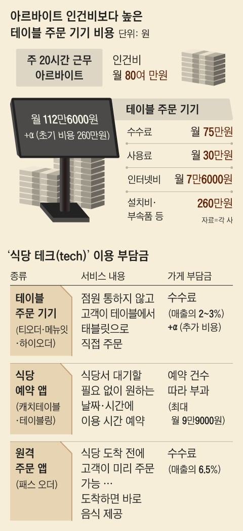 그래픽=이진영