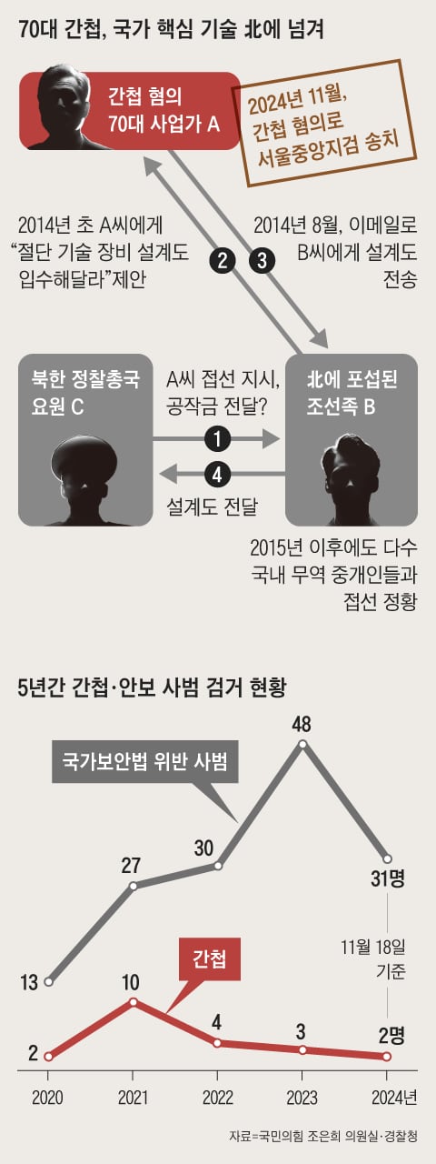 그래픽=김성규