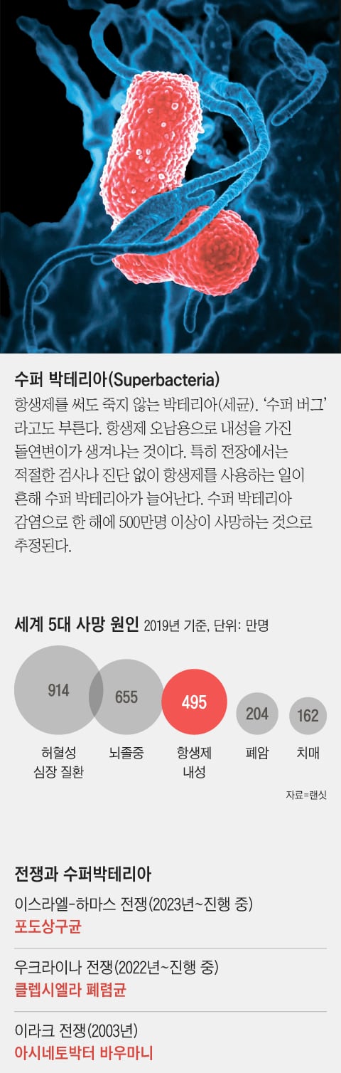 그래픽=송윤혜