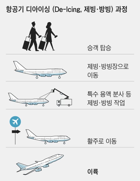 그래픽=이철원
