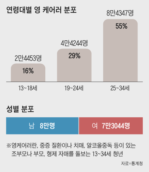 그래픽=이철원