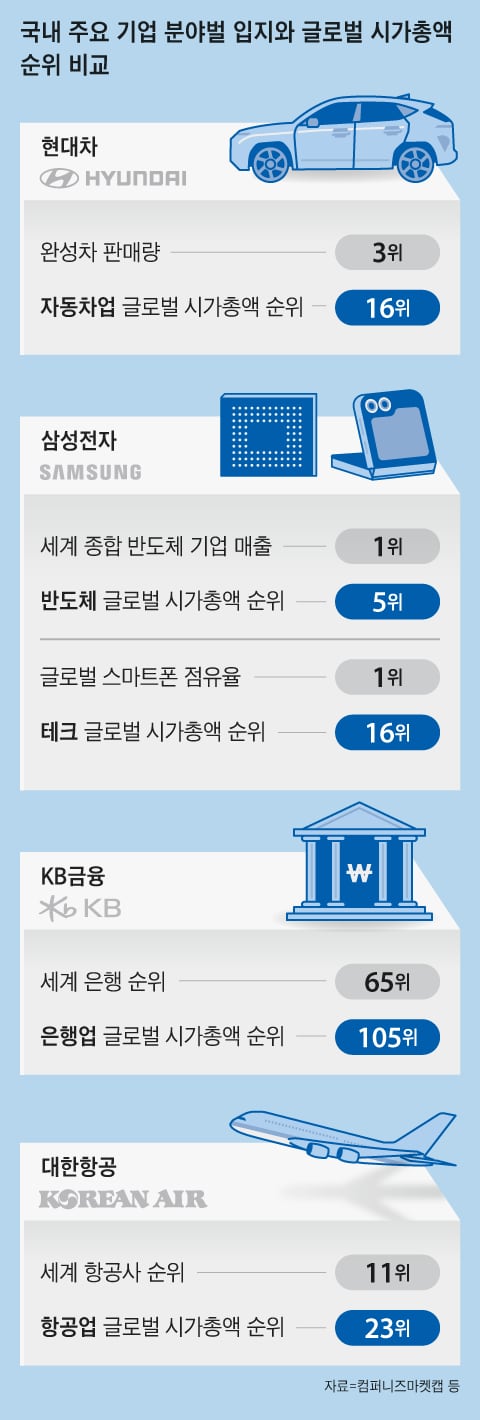 그래픽=양진경
