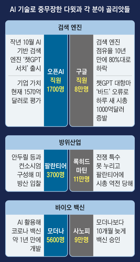 그래픽=김현국