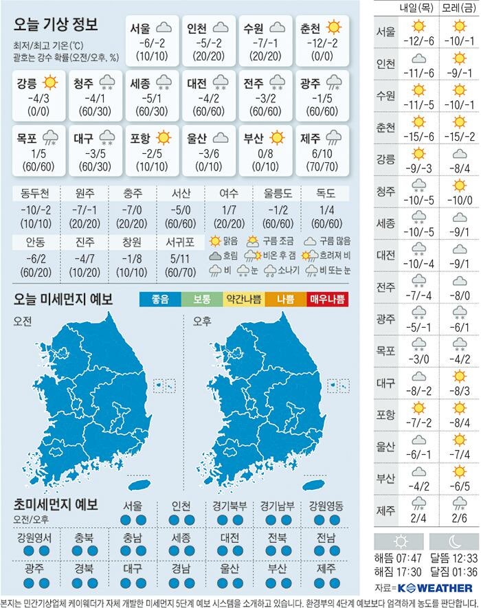 [<b>오늘의 날씨</b>] 2025년 1월 8일