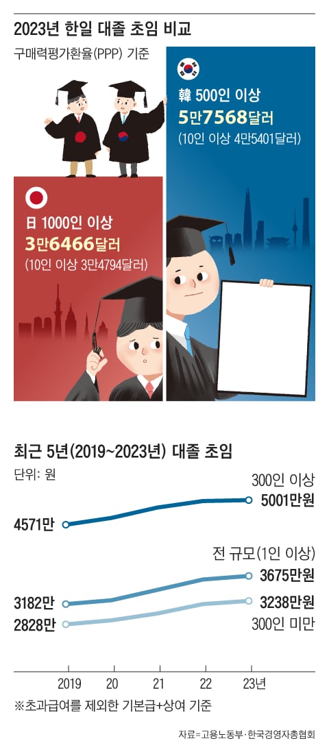 그래픽=김성규