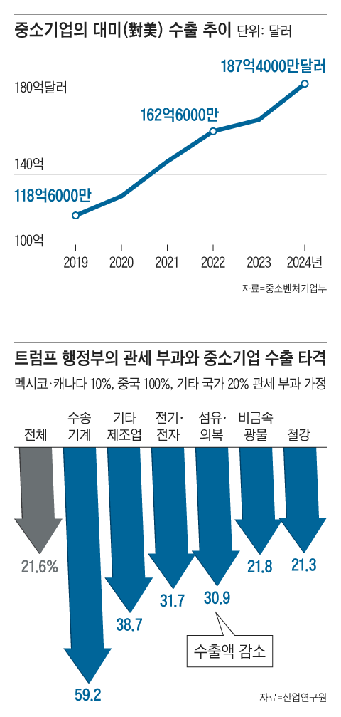 그래픽=김현국