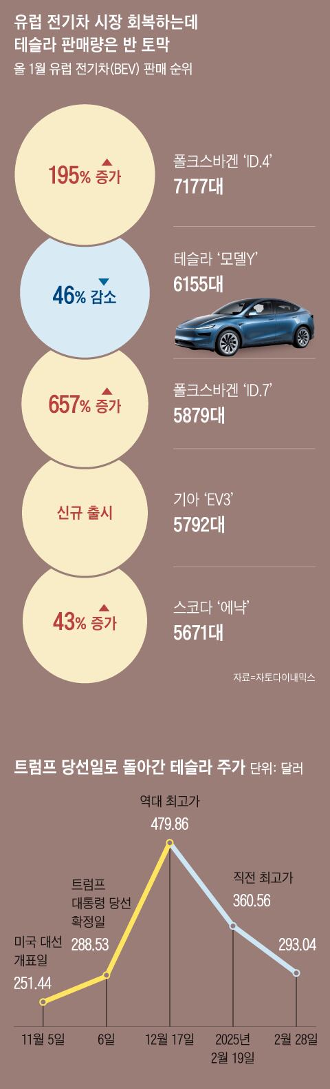 그래픽=백형선