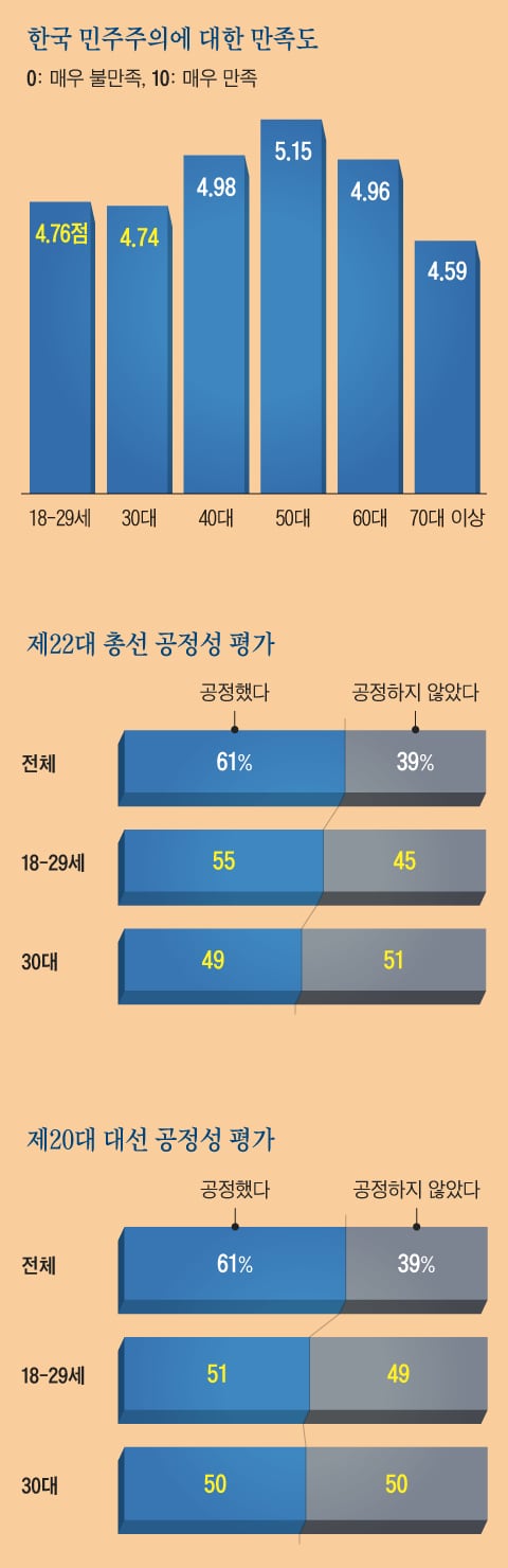 그래픽=김현국