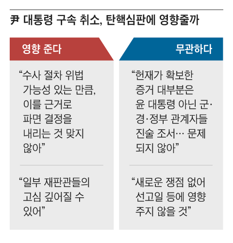 내란죄 수사 기록, 탄핵심판 증거로 쓸 수 있나