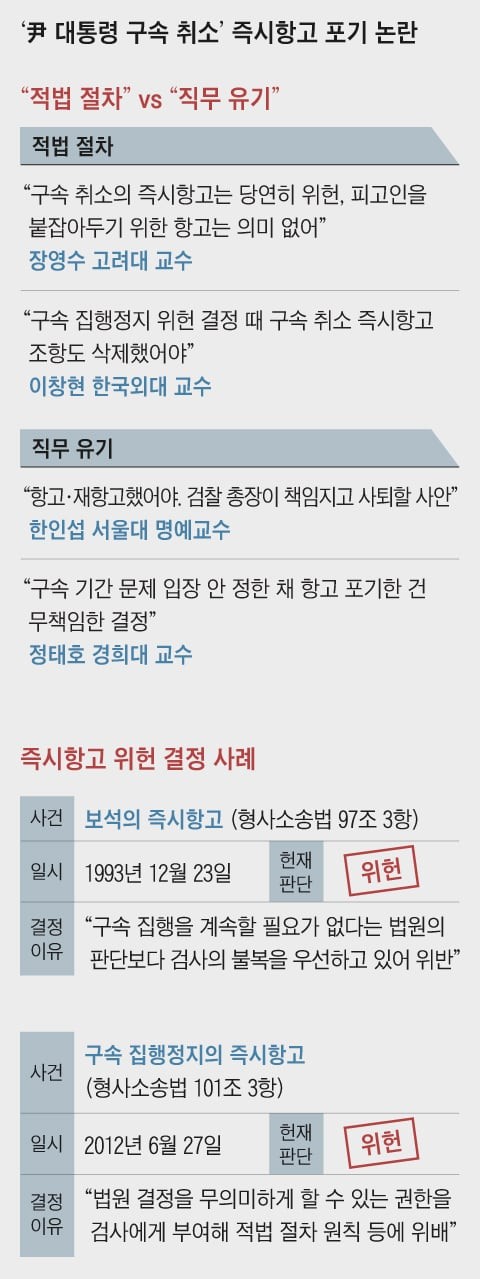 법조계 “즉시항고는 이미 위헌, 상급심 가도 안 뒤집어져”