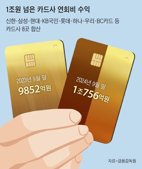 알짜 카드는 없애고 ‘프리미엄’ 늘리는 카드사들