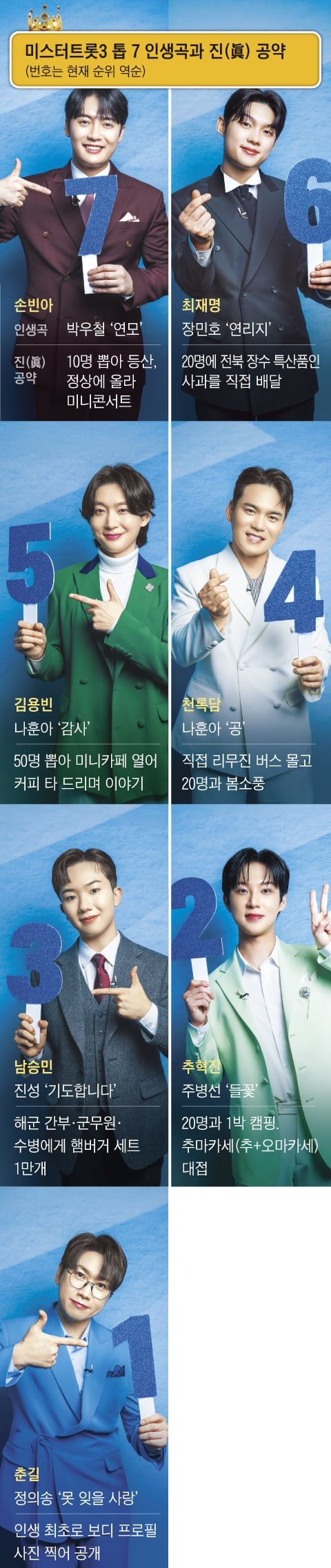 오늘 밤 왕관의 주인은?… 생방송 국민투표에 ‘眞 탄생’ 달렸다