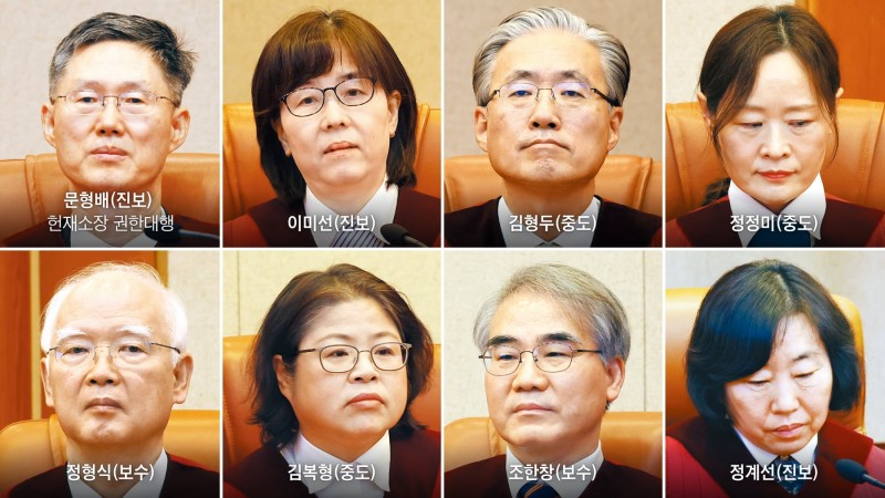 ‘4대4’ 진영 논리 비판에… ‘8대0’ 잇따라 전원 일치 결정