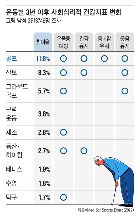 그래픽=조선디자인랩 김영재