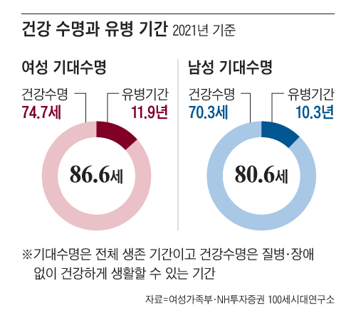 그래픽=조선디자인랩