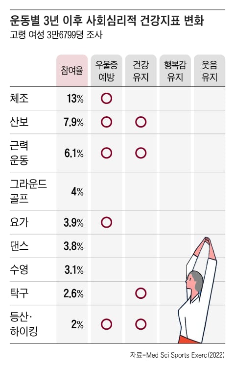 그래픽=조선디자인랩 김영재