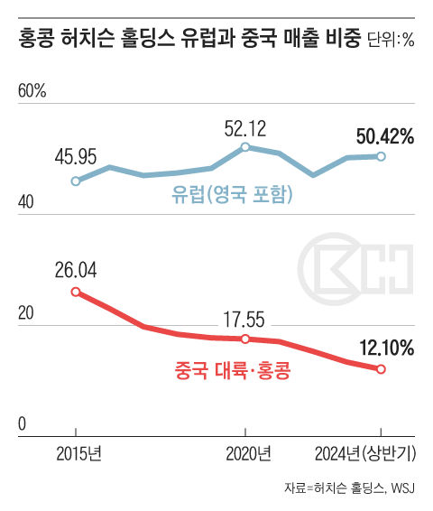 그래픽=조선디자인랩 권혜인