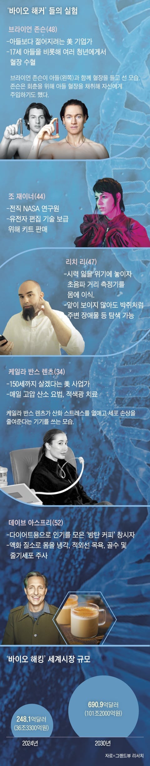 바이오해커 ‘수퍼 휴먼 시대’ 앞당기나