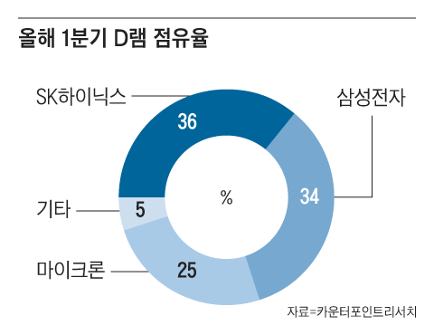 ‘반도체 별도 관세’는 14일 발표... “매우 구체적일 것”