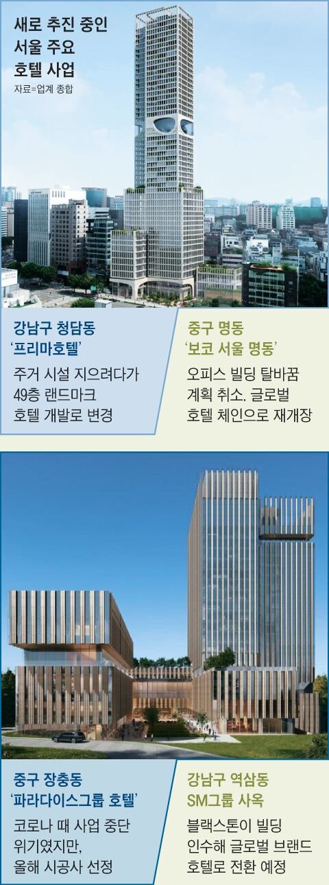 돌아온 외국인 관광객 … 호텔 용도 변경 없던 일로