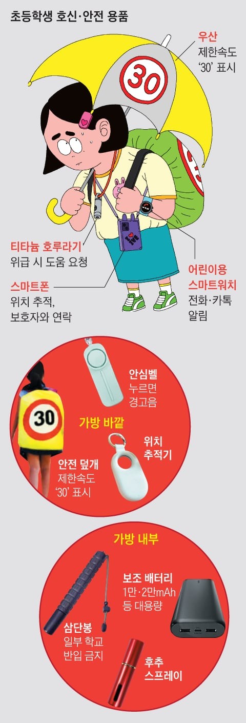 “학교도 사회도 못 믿어”… 안전용품 중무장한 초등생들
